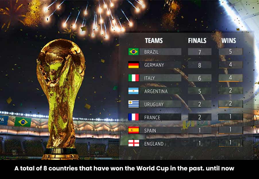 รวม 8 ประเทศ ที่ชนะฟุตบอลโลกตั้งแต่อดีต จนถึงปัจจุบันนี้